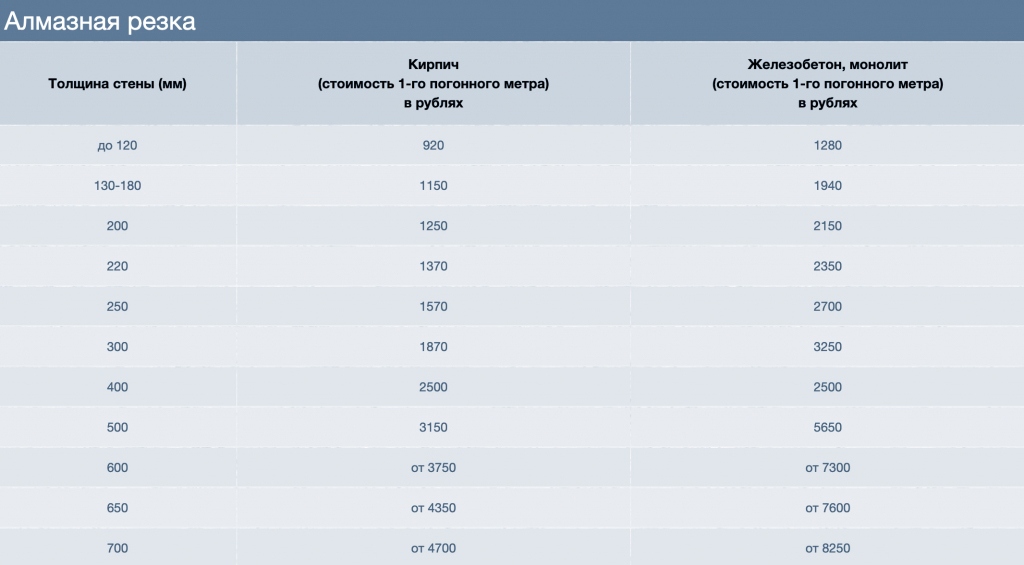 Уведомление о демонтаже перегородки в подъезде